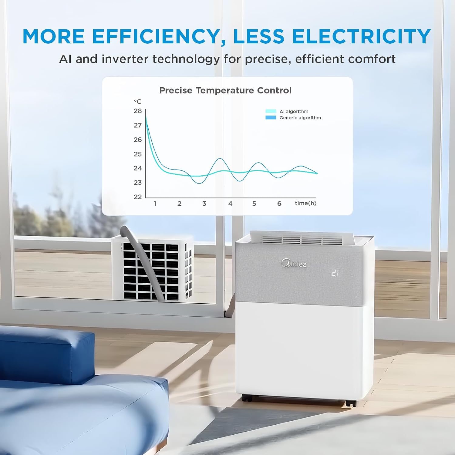 12000 BTU Portable Air Conditioner with Heat Pump, WiFi Control & Dehumidifier